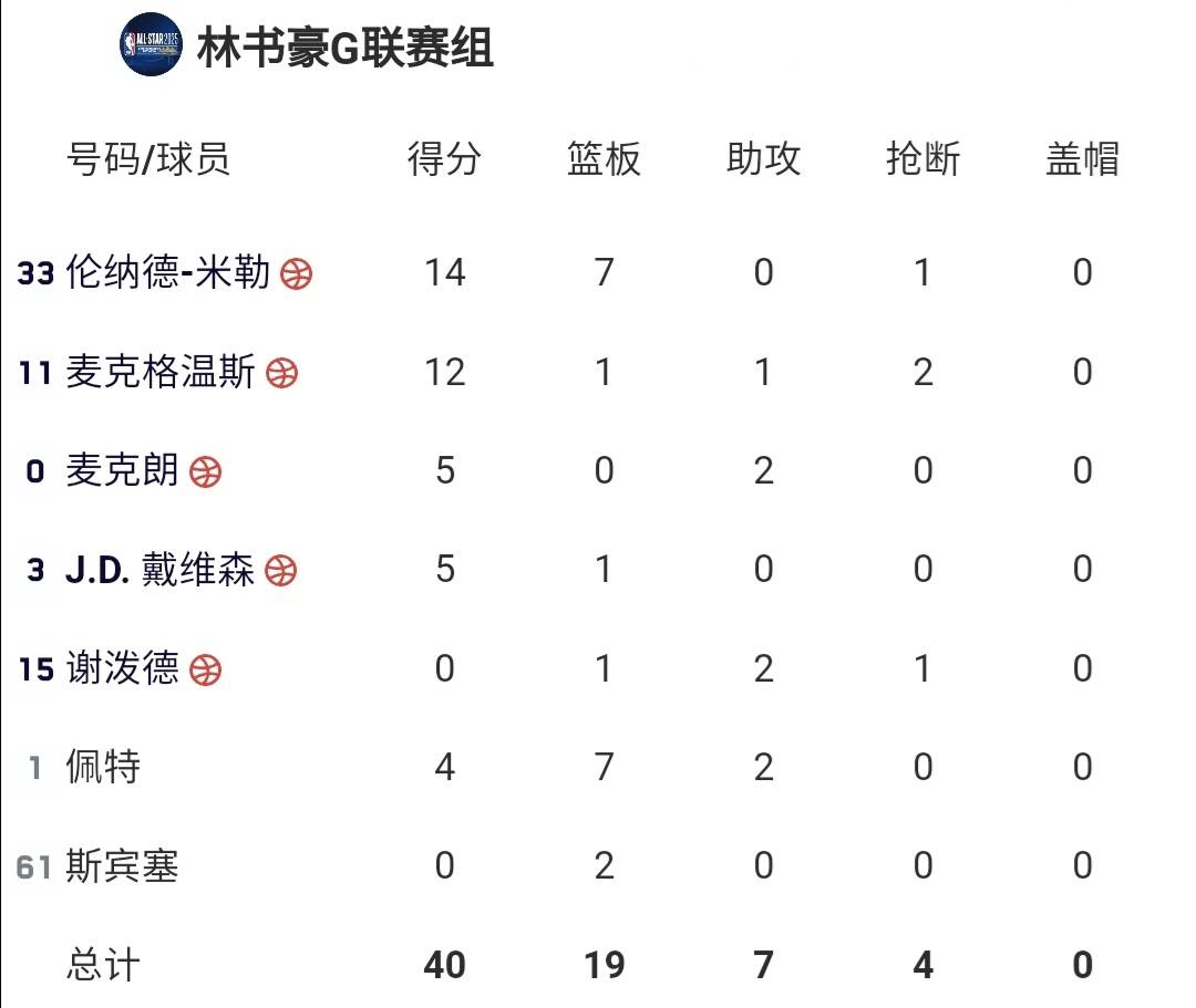 今晨瓦伦西亚调整名单以备NBA常规赛，完成体检环节打磨，底气十足，身体对抗强度拉满的简单介绍